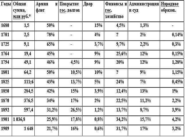 Русские горки. Конец Российского государства