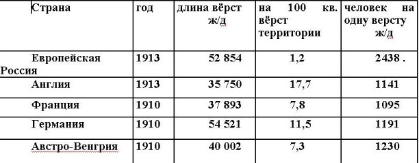 Русские горки. Конец Российского государства