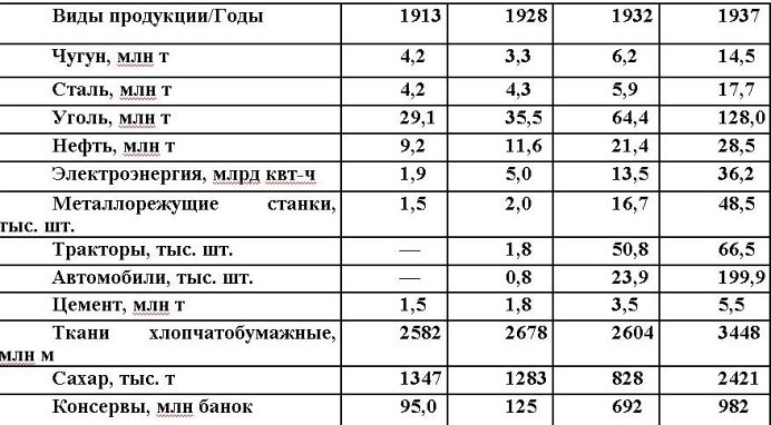 Русские горки. Конец Российского государства