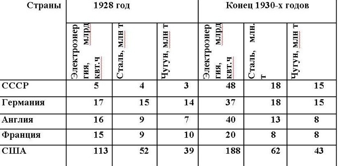 Русские горки. Конец Российского государства