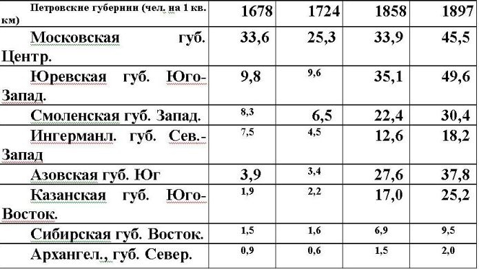 Русские горки. Конец Российского государства