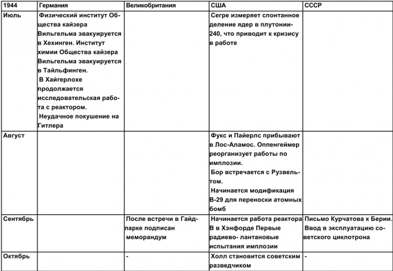 Тайная история атомной бомбы