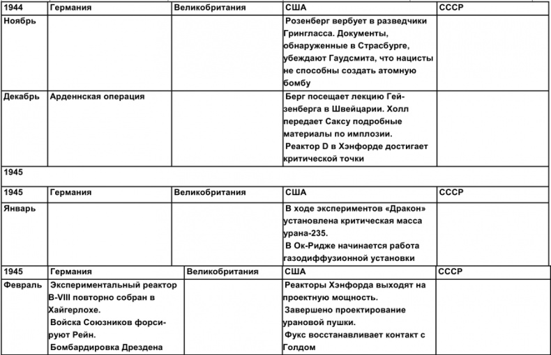 Тайная история атомной бомбы