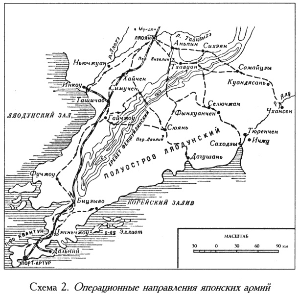 Русско-японская война. 1904-1905