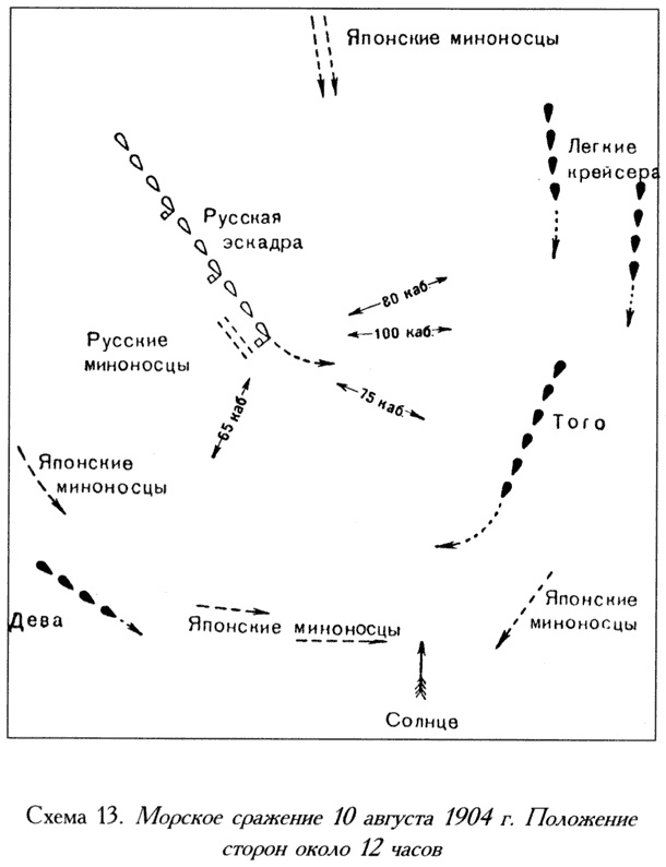 Русско-японская война. 1904-1905