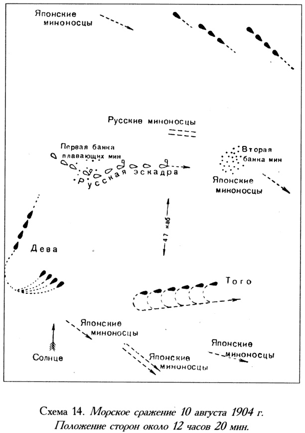 Русско-японская война. 1904-1905