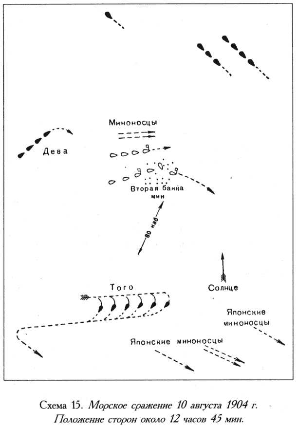 Русско-японская война. 1904-1905