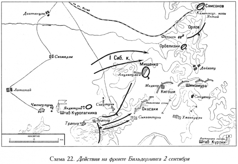 Русско-японская война. 1904-1905