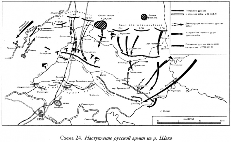 Русско-японская война. 1904-1905