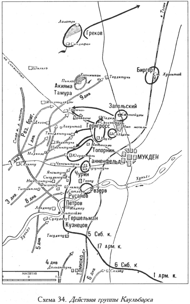 Русско-японская война. 1904-1905