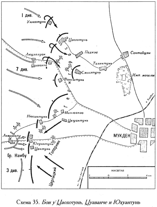 Русско-японская война. 1904-1905