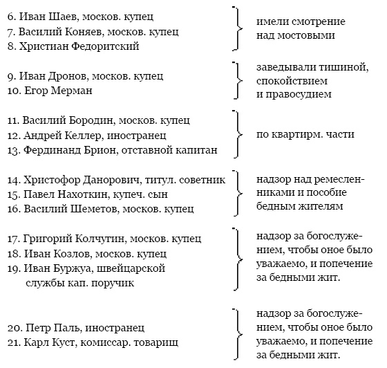 "Москва, спаленная пожаром". Первопрестольная в 1812 году