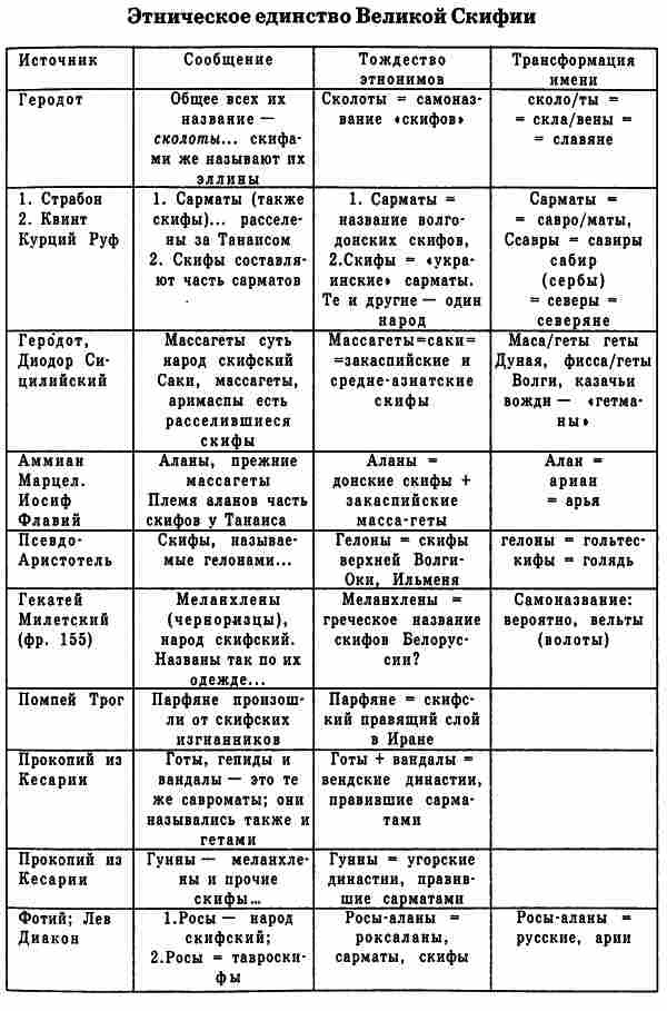 Русы Великой Скифии