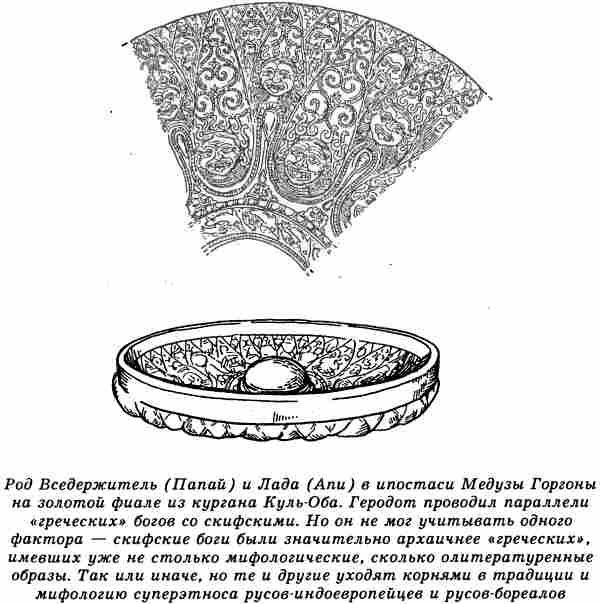 Евразийская империя скифов