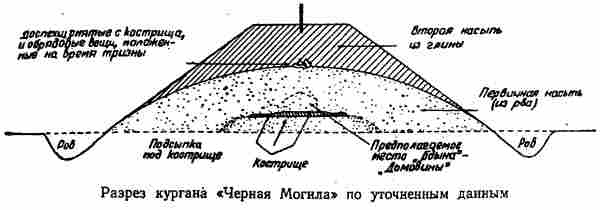 Евразийская империя скифов