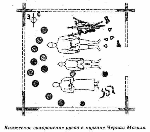 Евразийская империя скифов