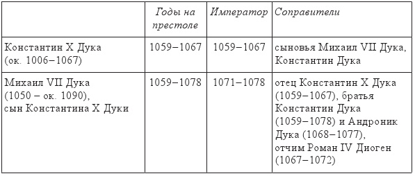 Византия и крестоносцы. Падение Византии