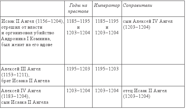 Византия и крестоносцы. Падение Византии