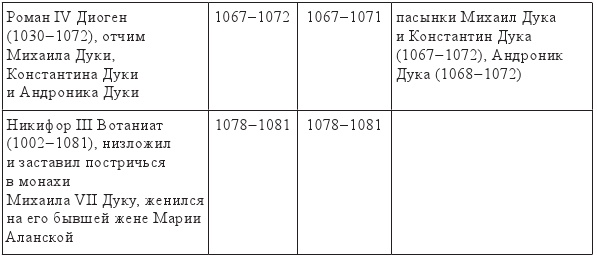 Византия и крестоносцы. Падение Византии