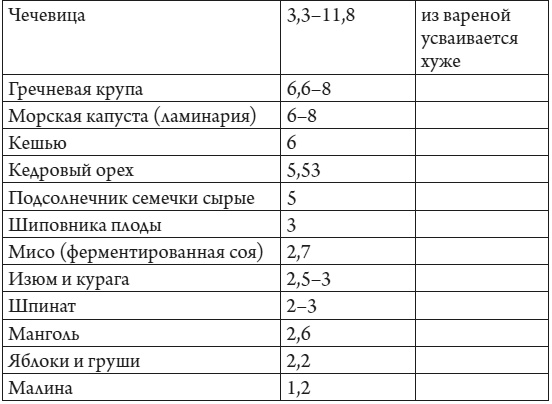 Vegan Life. Счастье легким путем. Главный тренд XXI века