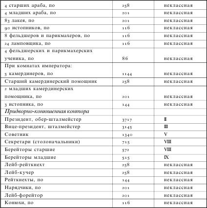 В министерстве двора. Воспоминания