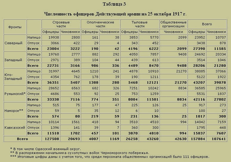 Трагедия русского офицерства