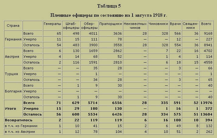 Трагедия русского офицерства