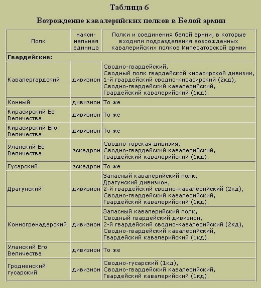 Трагедия русского офицерства