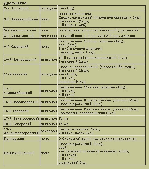 Трагедия русского офицерства