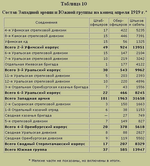 Трагедия русского офицерства