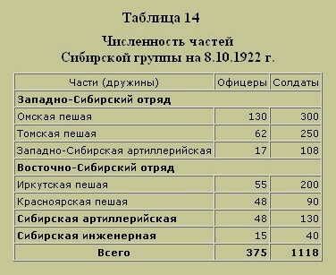 Трагедия русского офицерства