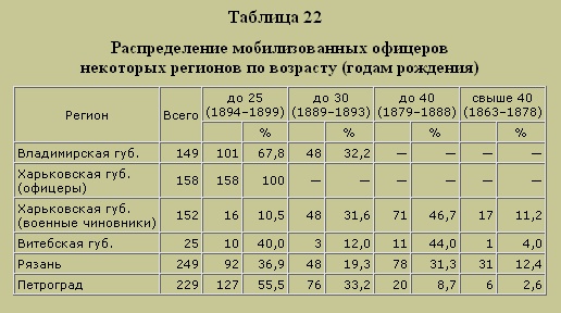 Трагедия русского офицерства