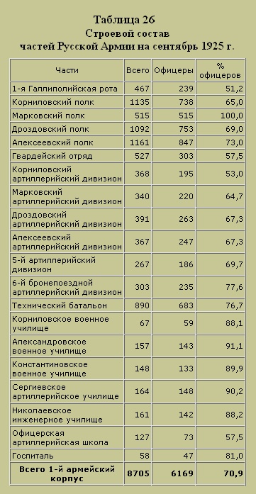 Трагедия русского офицерства