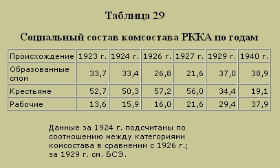 Трагедия русского офицерства