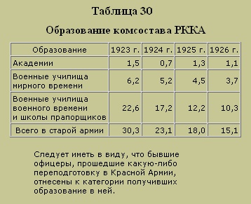 Трагедия русского офицерства