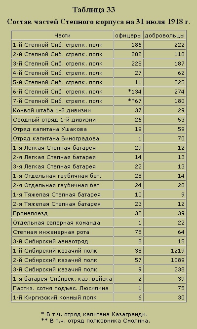 Трагедия русского офицерства