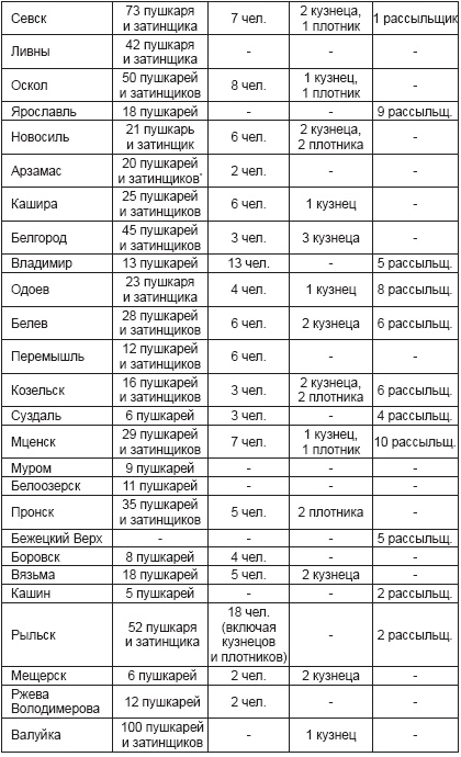 Ратные подвиги Древней Руси