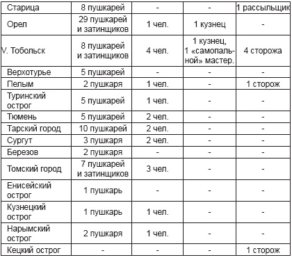 Ратные подвиги Древней Руси