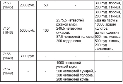 Ратные подвиги Древней Руси