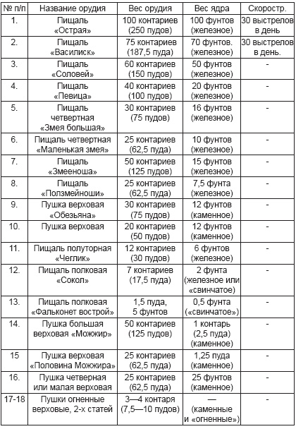 Ратные подвиги Древней Руси