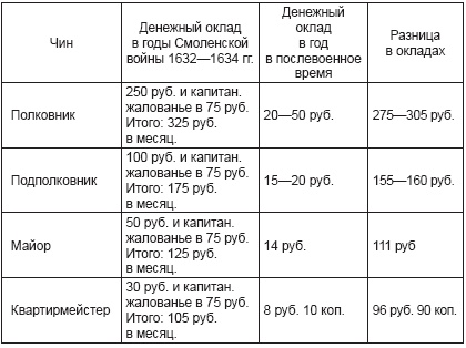 Ратные подвиги Древней Руси