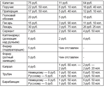 Ратные подвиги Древней Руси