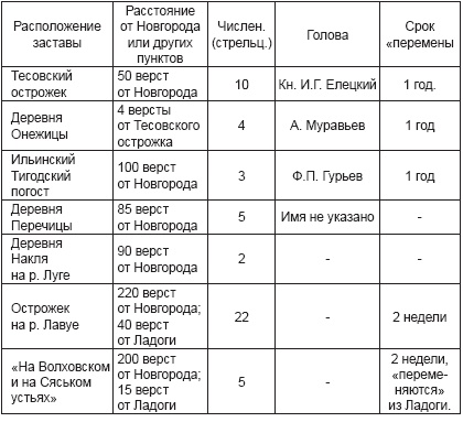 Ратные подвиги Древней Руси