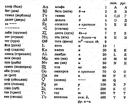 Занимательная Греция