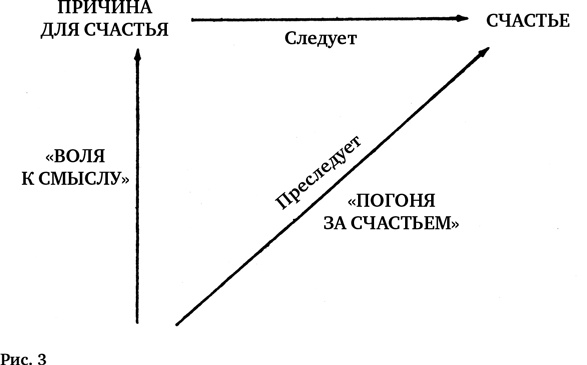 Воля к смыслу