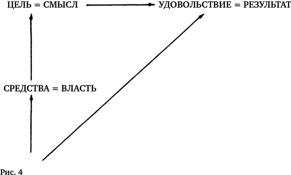 Воля к смыслу