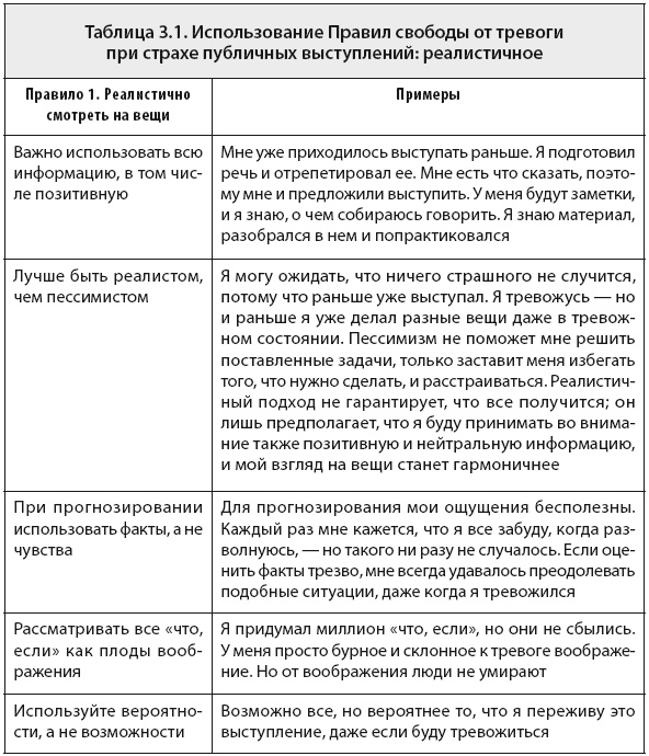 Свобода от тревоги. Справься с тревогой, пока она не расправилась с тобой