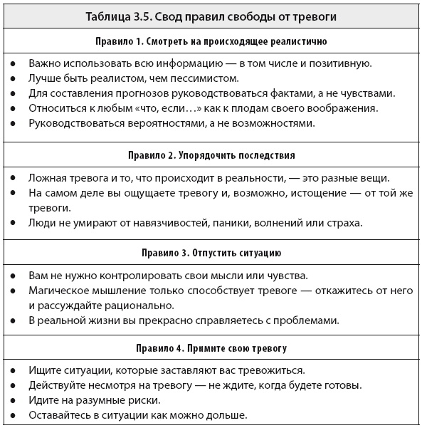 Свобода от тревоги. Справься с тревогой, пока она не расправилась с тобой