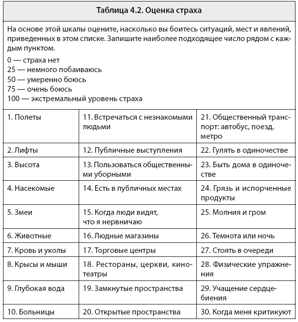 Свобода от тревоги. Справься с тревогой, пока она не расправилась с тобой