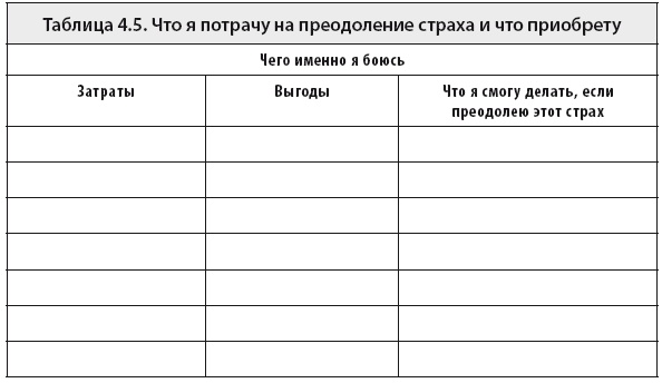 Свобода от тревоги. Справься с тревогой, пока она не расправилась с тобой